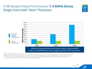 SG
Storage Group
4 KB Random Read Performance: 1-4 NVMe Drives
Single-Core Intel® Xeon® Processor
DPDK for Storage NVMe driver scales linearly in performance
from 1 to 4 NVMe drives with a single-core Intel® Xeon® processor
0
200
400
600
800
1000
1200
1400
1600
1800
2000
1 NVMe 2 NVMe 4 NVMe
IOps(thousands)
For test configuration details see slide # 16 and 18
Disclaimer: Software and workloads used in performance tests may have been optimized for performance only on Intel microprocessors. Performance tests, such as SYSmark and
MobileMark, are measured using specific computer systems, components, software, operations and functions. Any change to any of those factors may cause the results to vary.
You should consult other information and performance tests to assist you in fully evaluating your contemplated purchases, including the performance of that product when
combined with other products. For more information go to http://www.intel.com/performance.
18
Kernel
NVMe Driver
DPDK for
Storage
NVMe Driver
 