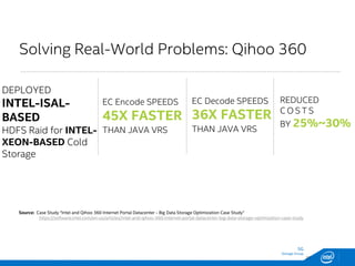 SG
Storage Group
27
Solving Real-World Problems: Qihoo 360
Source: Case Study "Intel and Qihoo 360 Internet Portal Datacenter - Big Data Storage Optimization Case Study”
https://software.intel.com/en-us/articles/intel-and-qihoo-360-internet-portal-datacenter-big-data-storage-optimization-case-study
DEPLOYED
INTEL-ISAL-
BASED
HDFS Raid for INTEL-
XEON-BASED Cold
Storage
EC Encode SPEEDS
45X FASTER
THAN JAVA VRS
EC Decode SPEEDS
36X FASTER
THAN JAVA VRS
REDUCED
C O S T S
BY 25%~30%
 