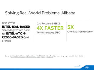 SG
Storage Group
28
Solving Real-World Problems: Alibaba
DEPLOYED
INTEL-ISAL-BASED
Sheepdog Erasure Code
for INTEL-ATOM-
C2000-BASED Cold
Storage
5X
CPU utilization reduction
Source: Case Study "Lambert: Achieve High Durability, Low Cost & Flexibility at Same Time, Open source storage engine for exabyte data in Alibaba”
http://events.linuxfoundation.org/sites/events/files/slides/LFVault2015_Alibaba.pdf
Data Recovery SPEEDS
4X FASTER
THAN Sheepdog ZFEC
 