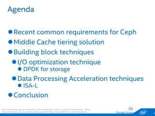 SG
Storage Group
Agenda
Recent common requirements for Ceph
Middle Cache tiering solution
Building block techniques
I/O optimization technique
 DPDK for storage
Data Processing Acceleration techniques
 ISA-L
Conclusion
3
Intel and the Intel logo are trademarks of Intel Corporation in the U. S. and/or other countries. *Other
names and brands may be claimed as the property of others. Copyright © 20xx, Intel Corporation.
 