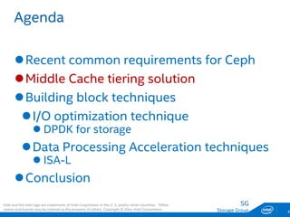 SG
Storage Group
Agenda
Recent common requirements for Ceph
Middle Cache tiering solution
Building block techniques
I/O optimization technique
 DPDK for storage
Data Processing Acceleration techniques
 ISA-L
Conclusion
6
Intel and the Intel logo are trademarks of Intel Corporation in the U. S. and/or other countries. *Other
names and brands may be claimed as the property of others. Copyright © 20xx, Intel Corporation.
 
