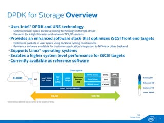 SG
Storage Group
DPDK for Storage Overview
Uses Intel® DPDK and UNS technology
- Optimized user space lockless polling technology in the NIC driver
- Presents lock-light libraries and network TCP/IP services
Provides an enhanced software stack that optimizes iSCSI front end targets
- Optimizes packets in user space using lockless polling mechanisms
- Reference software available for customer application integration to NVMe or other backend
Supports Linux* operating systems
Enables a higher system level performance for iSCSI targets
Currently available as reference software
iSCSI
Target
Customer
Storage
App
Intel® DPDK
NIC Driver
TCP
IP
(UNS)
NVMe Driver
Intel® DPDK LIBRARIES
NIC
User-space
Mem Driver DDR
CBDMACBDMA Driver
CLOUD
9
WRITEREAD
Customer SW
Existing SW
Linux* Kernel
Enhanced SW
NVMe
*Other names and brands may be claimed as the property of others.
 