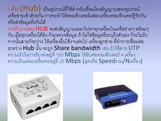 3.ฮับ (Hub) เป็นอุปกรณ์ที่ใช้สาหรับเชื่อมโยงสัญญาณของอุปกรณ์
เครือข่ายเข้าด้วยกัน การจะทาให้คอมพิวเตอร์แต่ละเครื่องคอมพิวเตอร์รจักกัน    ู้
หรือส่งข้อมูลถึงกันได้
การทางานของ HUB จะส่งสัญญาณออกไปหาทุกเครื่องในเครือข่ายๆ พร้อมๆ
กัน เมื่อทุกเครื่องได้รับ ก็จะตรวจข้อมูล ถ้าไม่ใช่ข้อมูลที่ระบุถึงตัวเอง ก็จะไม่รับ
จากนั้นสายก็จะว่าง ให้เครื่องอื่นใช้งานต่อไป เครื่องลูกข่าย ที่ทาการเชื่อมต่อ
ระหว่าง Hub นั้น จะถูก Share bandwidth เช่น ถ้าใช้สาย UTP
ความเร็วในการรับ-ส่งอยู่ที่ 100 Mbps ใช้ฮับต่อคอมพิวเตอร์ 4 เครื่อง
ความเร็วแต่ละเครื่องจะอยู่ที่ 25 Mbps (สูตรคือ Speedรวม/Nเครื่อง)
 