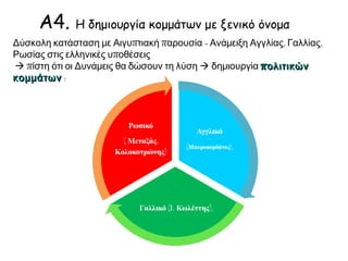 Πηγή: http://museduc.gr/docs/Istoria/C/LAI_K03_K04.pdf 
 