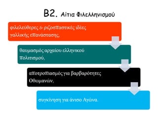 ► Με ποια επιχειρήματα υποστηρίζει ο Σέλλεϋ τον Αγώνα της Ανεξαρτησίας των Ελλήνων; 
Ο φιλέλληνας π οιητής Σέλεϊ: 
« Είμαστε όλοι Έλληνες...» 
Ο ριζοσπάστης Βρετανός ποιητής Σέλεϊ 
όταν έμαθε την έκρηξη της ελληνικής 
επανάστασης συνέθεσε ένα λυρικό δράμα 
με τίτλο Hellas. Στον πρόλογό του έγραφε: 
«Είμαστε όλοι Έλληνες. Οι νόμοι μας, η 
φιλολογία μας, η θρησκεία μας, οι τέχνες 
μας έχουν όλα τις ρίζες τους στην 
Ελλάδα...». 
Ο πρώτος εκδότης του έργου αφαίρεσε από 
τον πρόλογο μια μεγάλη παράγραφο στην 
οποία ο ποιητής τόνιζε ότι «αυτή είναι η 
εποχή του πολέμου των καταπιεσμένων 
εναντίον των καταπιεστών». Έχει 
υποστηριχθεί ότι το ποίημα Hellas υπήρξε 
το πρότυπο-ερέθισμα του Διονύσιου 
Σολωμού για να συνθέσει το έργο του 
Ύμνος εις την Ελευθερίαν, που έγινε 
αργότερα ο εθνικός ύμνος των Ελλήνων. 
Στις μέρες μας επανέρχεται στην Ευρώπη 
το σύνθημα: 
«Είμαστε όλοι Έλληνες». 
 