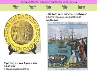 ▲ Έρανος για τον Αγώνα των 
Ελλήνων 
Γαλλικό κεραμικό πιάτο 
► Ηδύπ οτο των γενναίων Ελλήνων 
Ετικέτα γαλλικού λικέρ με θέμα το 
Μεσολόγγι 
 
