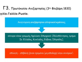 Γ2. Ρωσοτουρκικός πόλεμος 1828-1829) – 
Συνθήκη Ανδριανούπολης 
Ήττα Τούρκων από Ρώσους 
 
Συνθήκη Αδριανούπολης 1827 
Ρωσία – Τουρκία. 
Αποδοχή προηγούμενης συνθήκης από 
Σουλτάνο  Αυτόνομο ελληνικό κράτος 
 