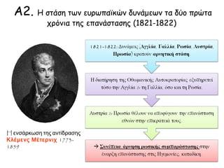 Α2. Η στάση των ευρωπαϊκών δυνάμεων τα δύο πρώτα 
χρόνια της επανάστασης (1821-1822) 
1821-1822: Δυνάμεις (Αγγλία, Γαλλία, Ρωσία, 
Αυστρία, Πρωσία) κρατούν αρνητική στάση. 
Η διατήρηση της Οθωμανικής Αυτοκρατορίας 
εξυπηρετεί τόσο την Αγγλία & τη Γαλλία, όσο και τη 
Ρωσία. 
Αυστρία & Πρωσία θέλουν να αποφύγουν την 
επανάσταση εθνών στην επικράτειά τους. 
 Συνέπεια: άρνηση ρωσικής συμπαράστασης 
στην έναρξη επανάστασης στις Ηγεμονίες, 
καταδίκη. 
▲ H ενσάρκωση της 
αντίδρασης 
Κλέμενς Μέτερνιχ 
(1773-1859) 
 
