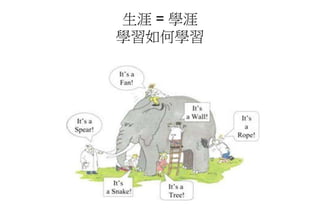 生涯 = 學涯
學習如何學習
 