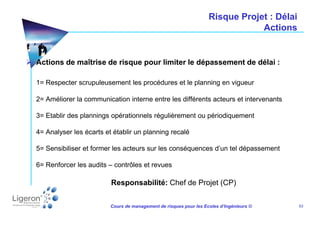 management-risques-projet | PPT