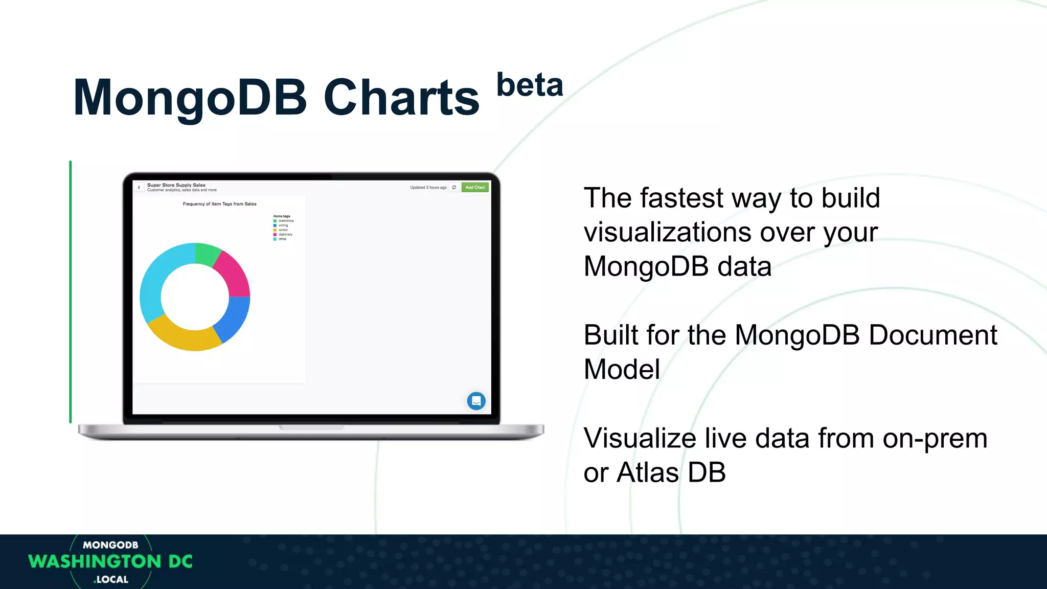 MongoDB Charts beta The fastest way to build visualizations over your MongoDB data Built for the MongoDB Document Model Visualize live data from on-prem or Atlas DB 