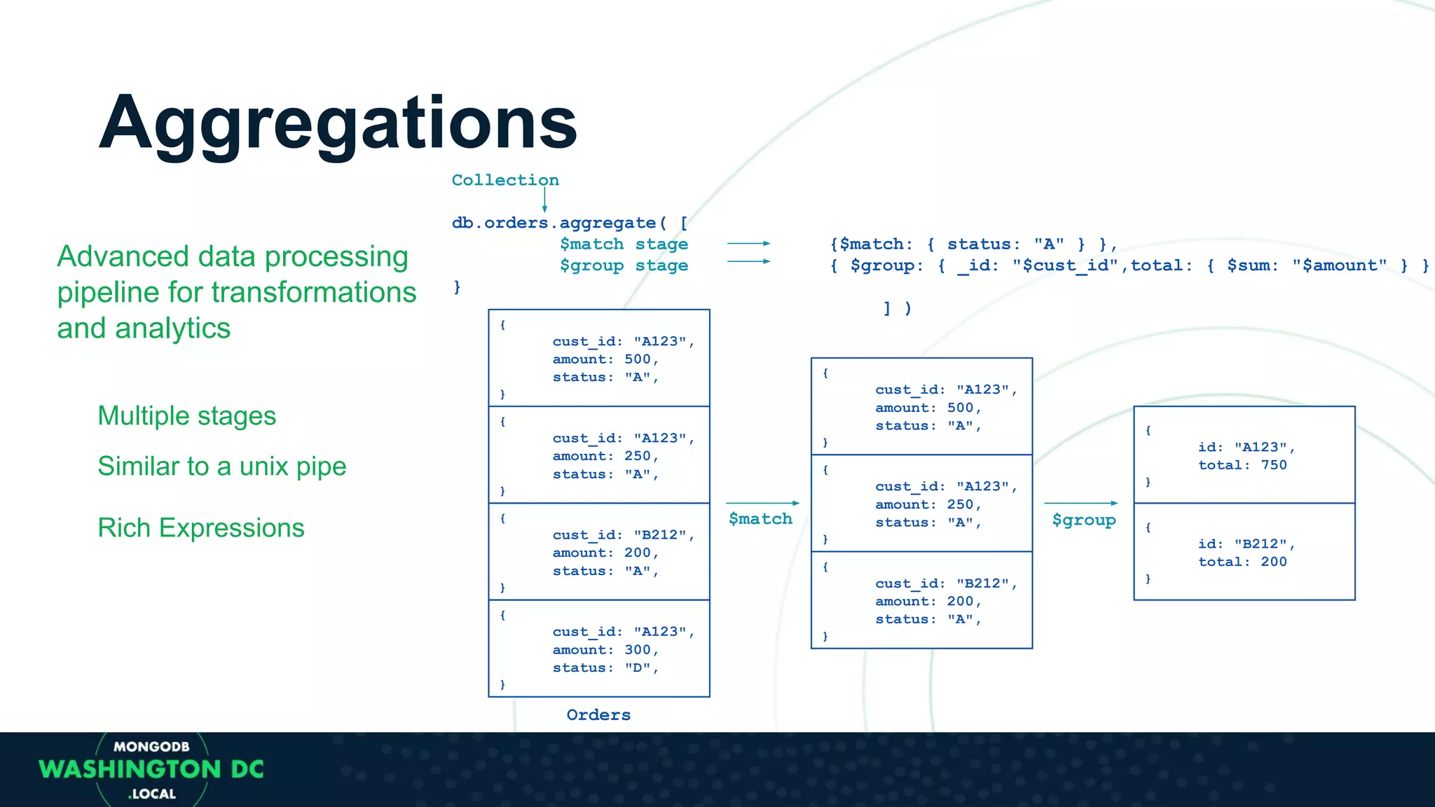 Advanced data processing pipeline for transformations and analytics Multiple stages Similar to a unix pipe Rich Expressions Collection db.orders.aggregate( [ $match stage {$match: { status: "A" } }, $group stage { $group: { _id: "$cust_id",total: { $sum: "$amount" } } } ] ) { cust_id: "A123", amount: 500, status: "A", } { cust_id: "A123", amount: 250, status: "A", } { cust_id: "B212", amount: 200, status: "A", } { cust_id: "A123", amount: 300, status: "D", } Orders { cust_id: "A123", amount: 500, status: "A", } { cust_id: "A123", amount: 250, status: "A", } { cust_id: "B212", amount: 200, status: "A", } { id: "A123", total: 750 } { id: "B212", total: 200 } $match $group Aggregations 