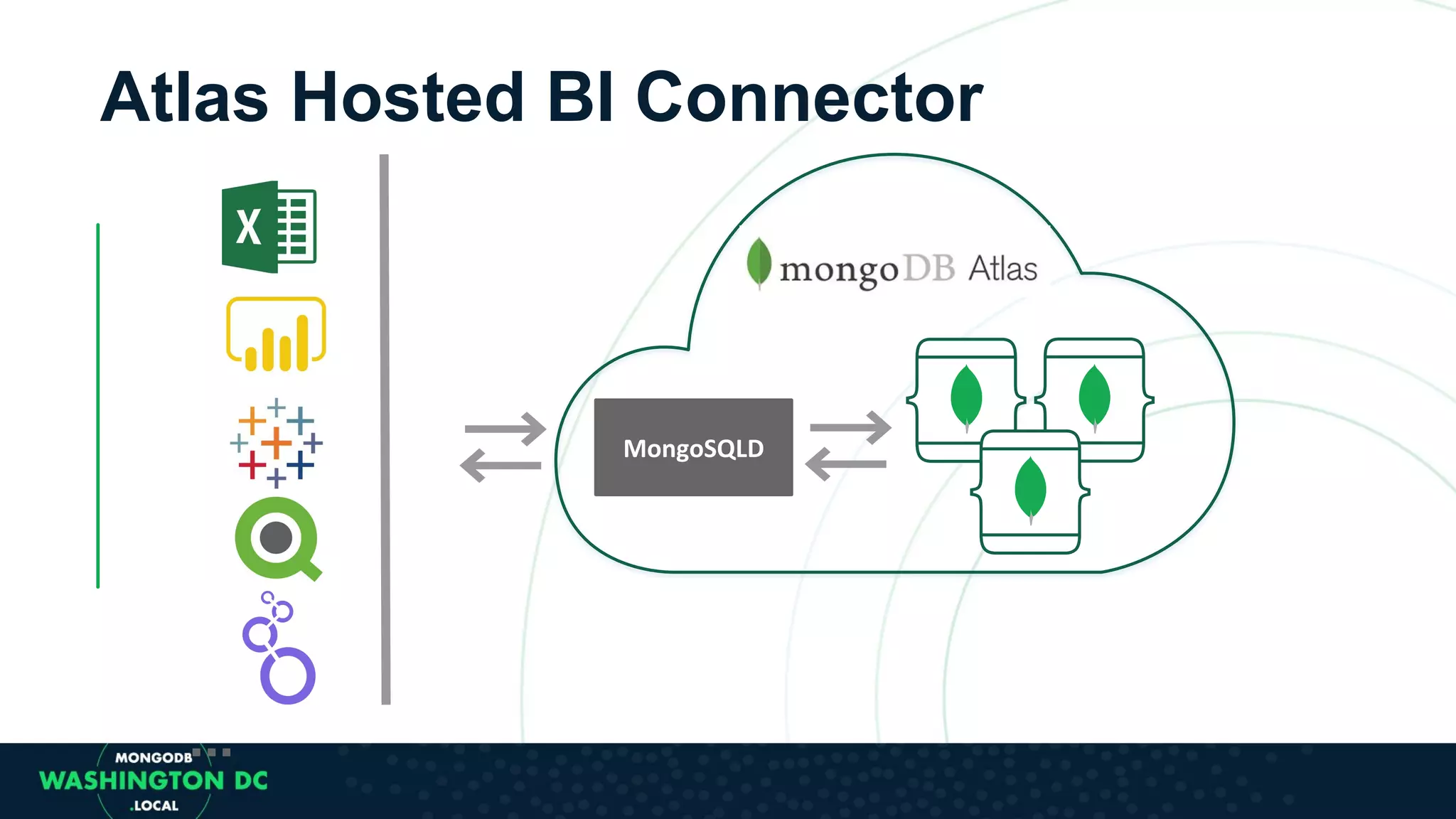Atlas Hosted BI Connector ... 