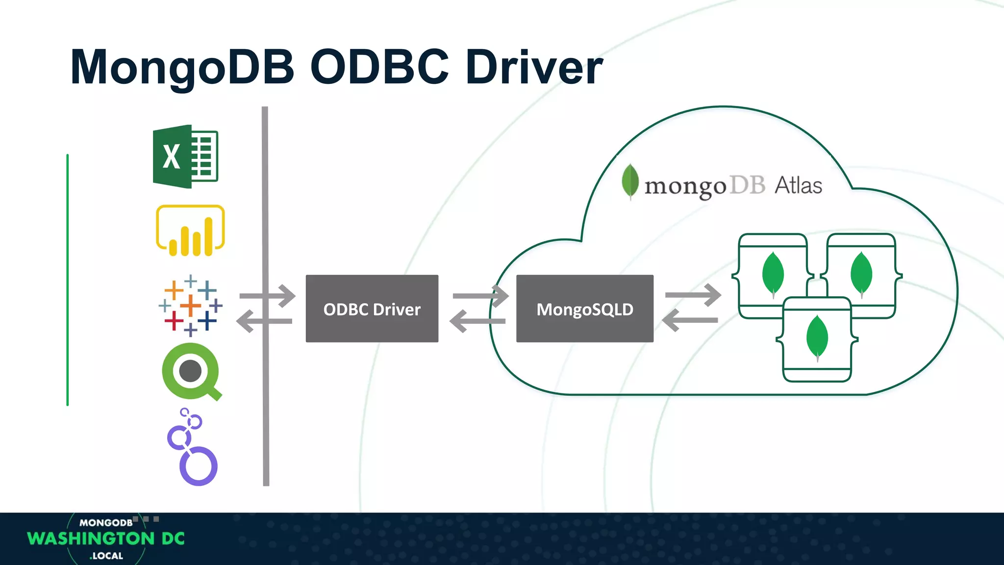 MongoDB ODBC Driver ... 