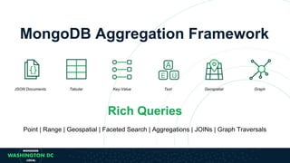 Rich Queries
Point | Range | Geospatial | Faceted Search | Aggregations | JOINs | Graph Traversals
JSON Documents Tabular ...