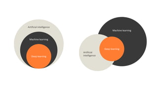 Artificial intelligence vision and its use in health & safety | PDF