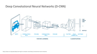 Artificial intelligence vision and its use in health & safety | PDF