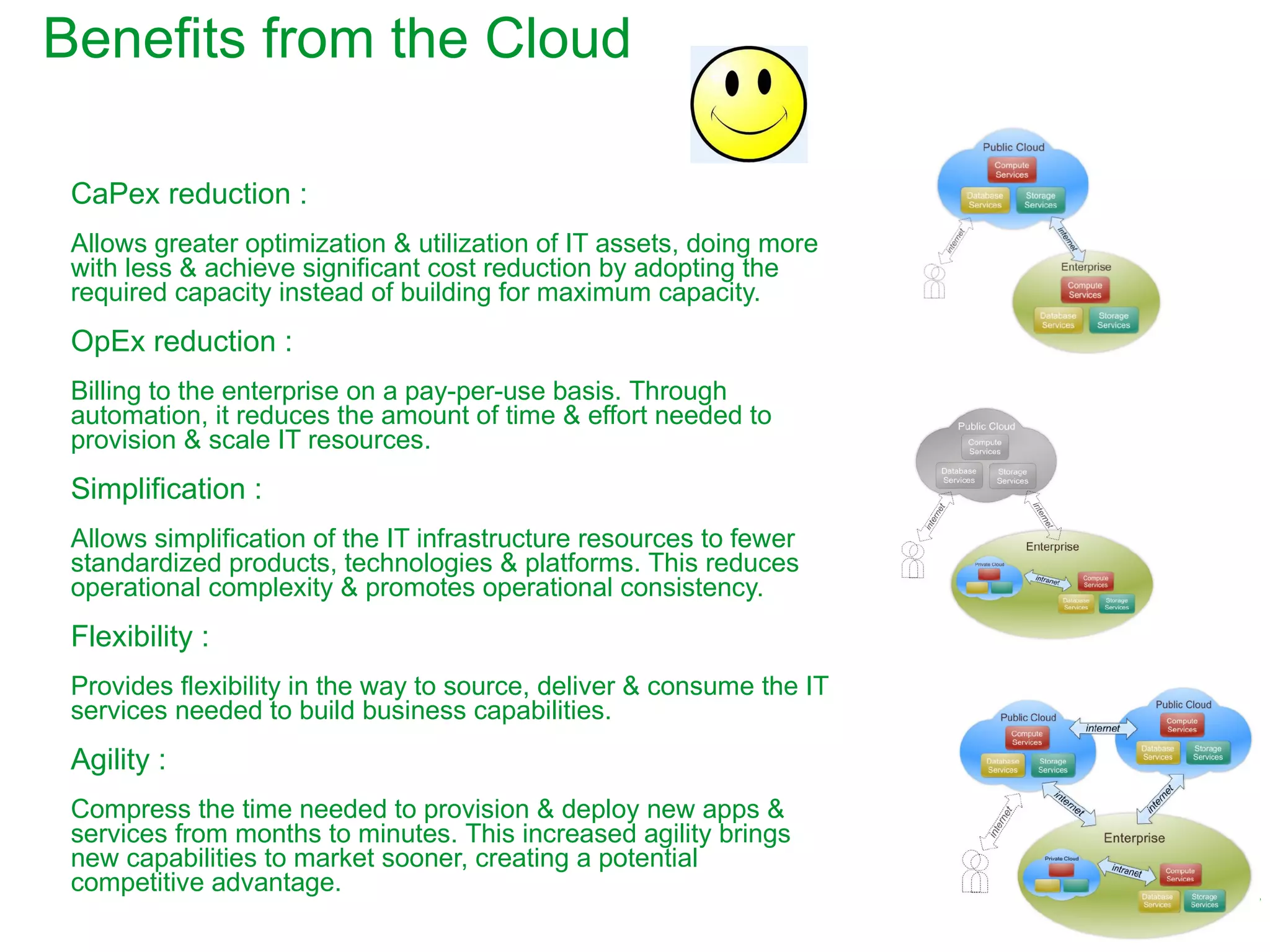 Benefits from the Cloud

 CaPex reduction :
 Allows greater optimization & utilization of IT assets, doing more
 with less & achieve significant cost reduction by adopting the
 required capacity instead of building for maximum capacity.
 OpEx reduction :
 Billing to the enterprise on a pay-per-use basis. Through
 automation, it reduces the amount of time & effort needed to
 provision & scale IT resources.
 Simplification :
 Allows simplification of the IT infrastructure resources to fewer
 standardized products, technologies & platforms. This reduces
 operational complexity & promotes operational consistency.
 Flexibility :
 Provides flexibility in the way to source, deliver & consume the IT
 services needed to build business capabilities.
 Agility :
 Compress the time needed to provision & deploy new apps &
 services from months to minutes. This increased agility brings
 new capabilities to market sooner, creating a potential
 competitive advantage.
 