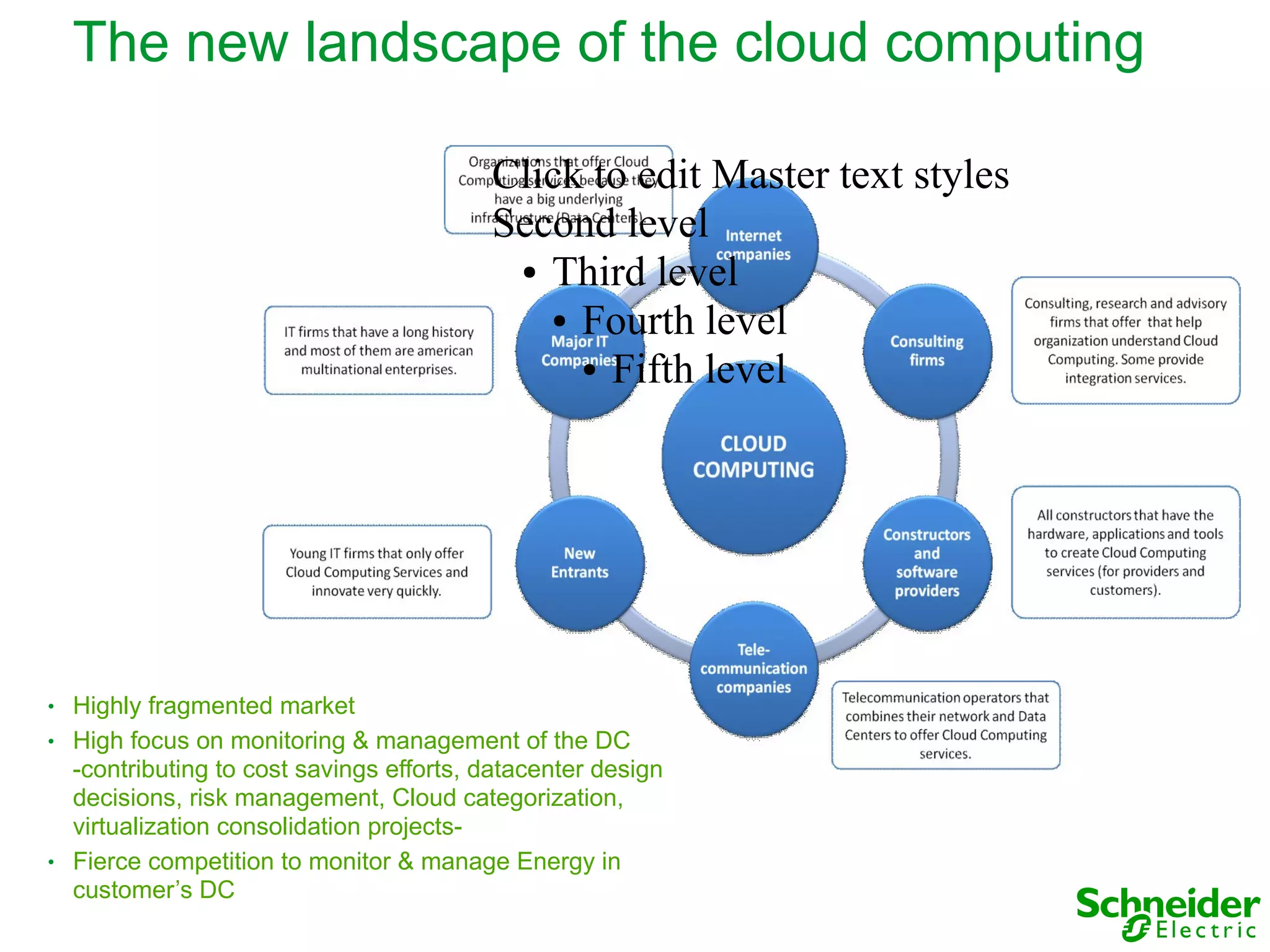 The new landscape of the cloud computing

                                           Click to edit Master text styles
                                           Second level
                                            ● Third level

                                              ● Fourth level

                                                ● Fifth level




●   Highly fragmented market
●   High focus on monitoring & management of the DC
    -contributing to cost savings efforts, datacenter design
    decisions, risk management, Cloud categorization,
    virtualization consolidation projects-
●   Fierce competition to monitor & manage Energy in
    customer’s DC
 