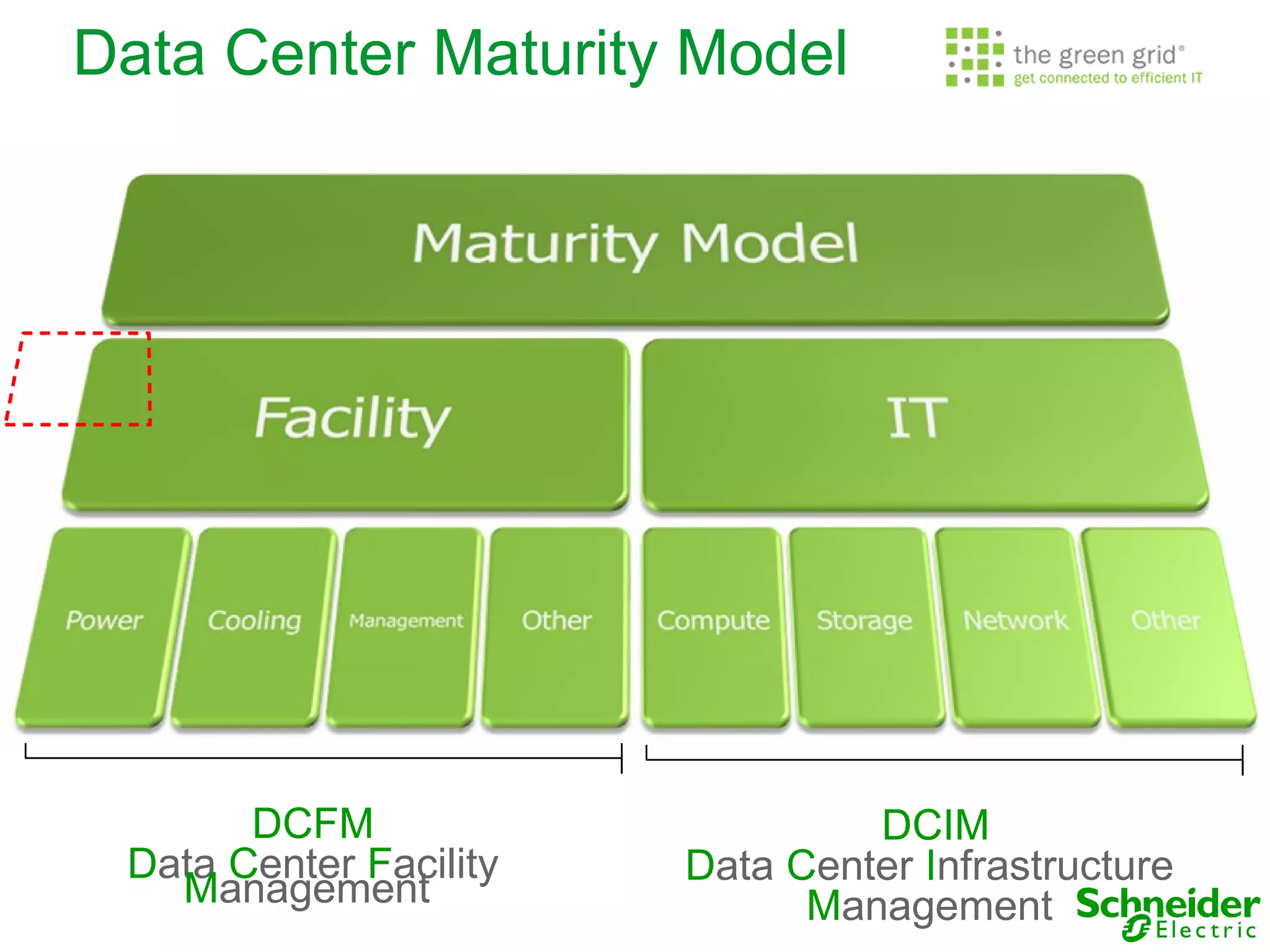 Data Center Maturity Model




       DCFM                      DCIM
 Data Center Facility   Data Center Infrastructure
   Management                 Management
 