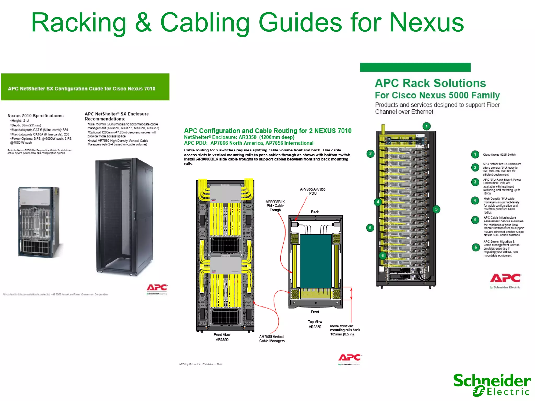 Racking & Cabling Guides for Nexus
 
