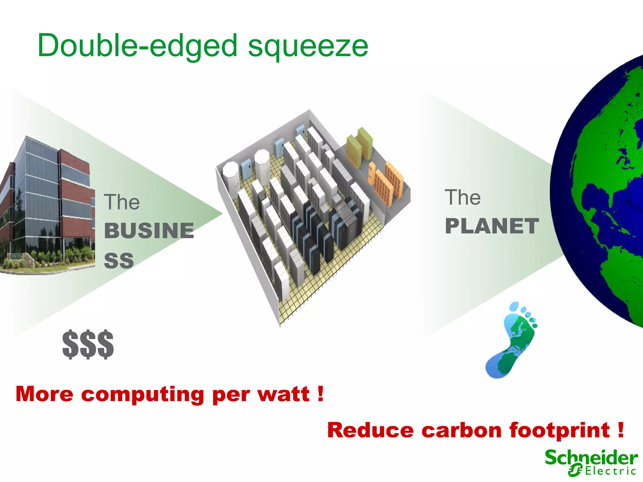 Double-edged squeeze



       The                           The
       BUSINE                        PLANET
       SS



   $$$
More computing per watt !
                            Reduce carbon footprint !
 