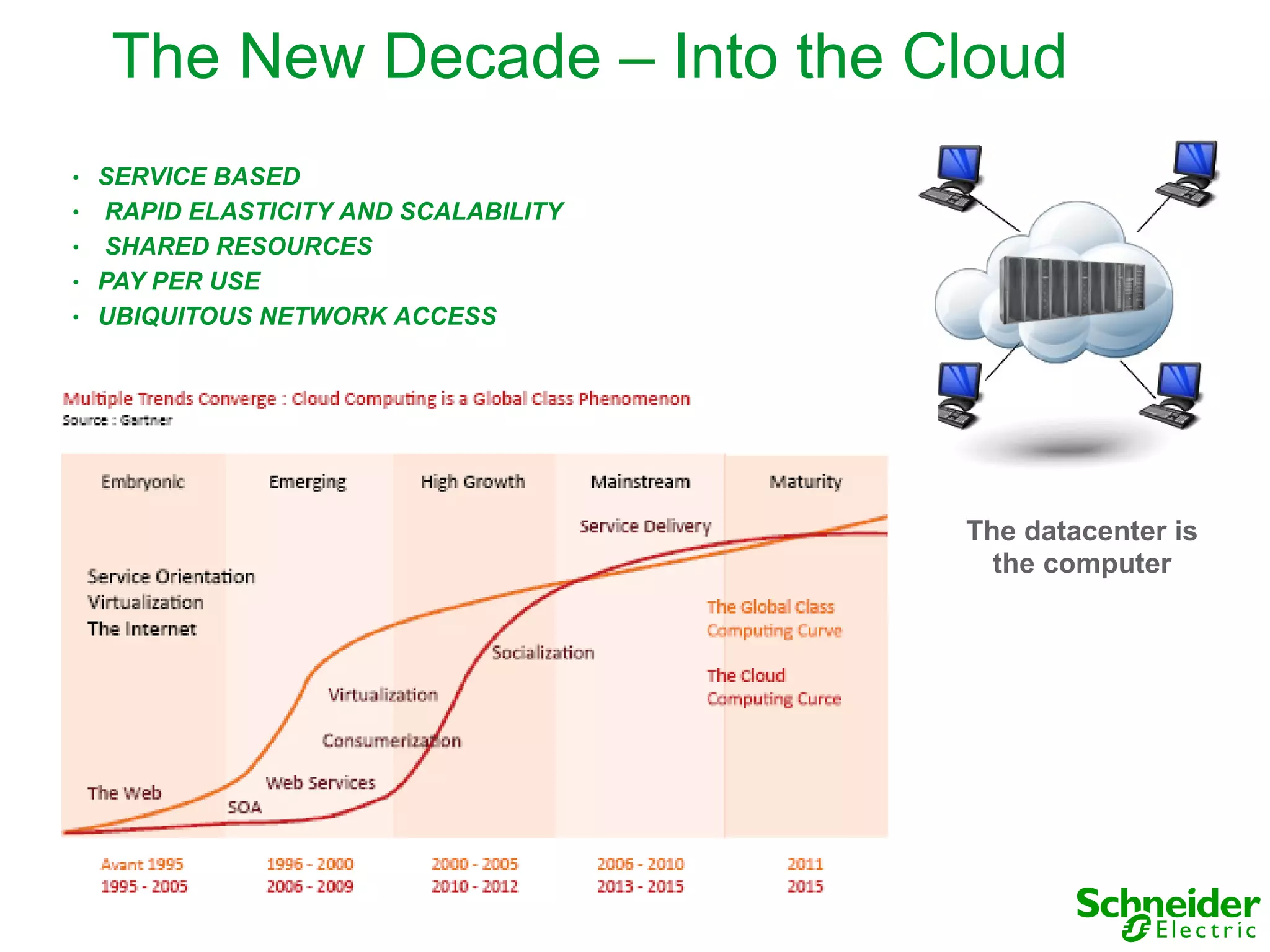 The New Decade – Into the Cloud
●   SERVICE BASED
●   RAPID ELASTICITY AND SCALABILITY
●   SHARED RESOURCES
●   PAY PER USE
●   UBIQUITOUS NETWORK ACCESS




                                       The datacenter is
                                         the computer
 