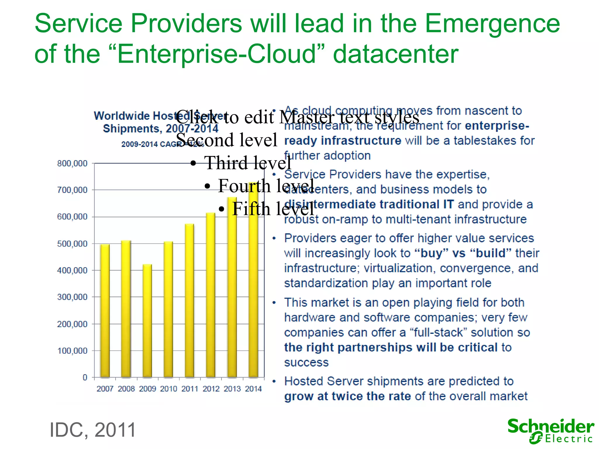 Service Providers will lead in the Emergence
of the “Enterprise-Cloud” datacenter

             Click to edit Master text styles
             Second level
              ● Third level

                ● Fourth level

                  ● Fifth level




 IDC, 2011
 