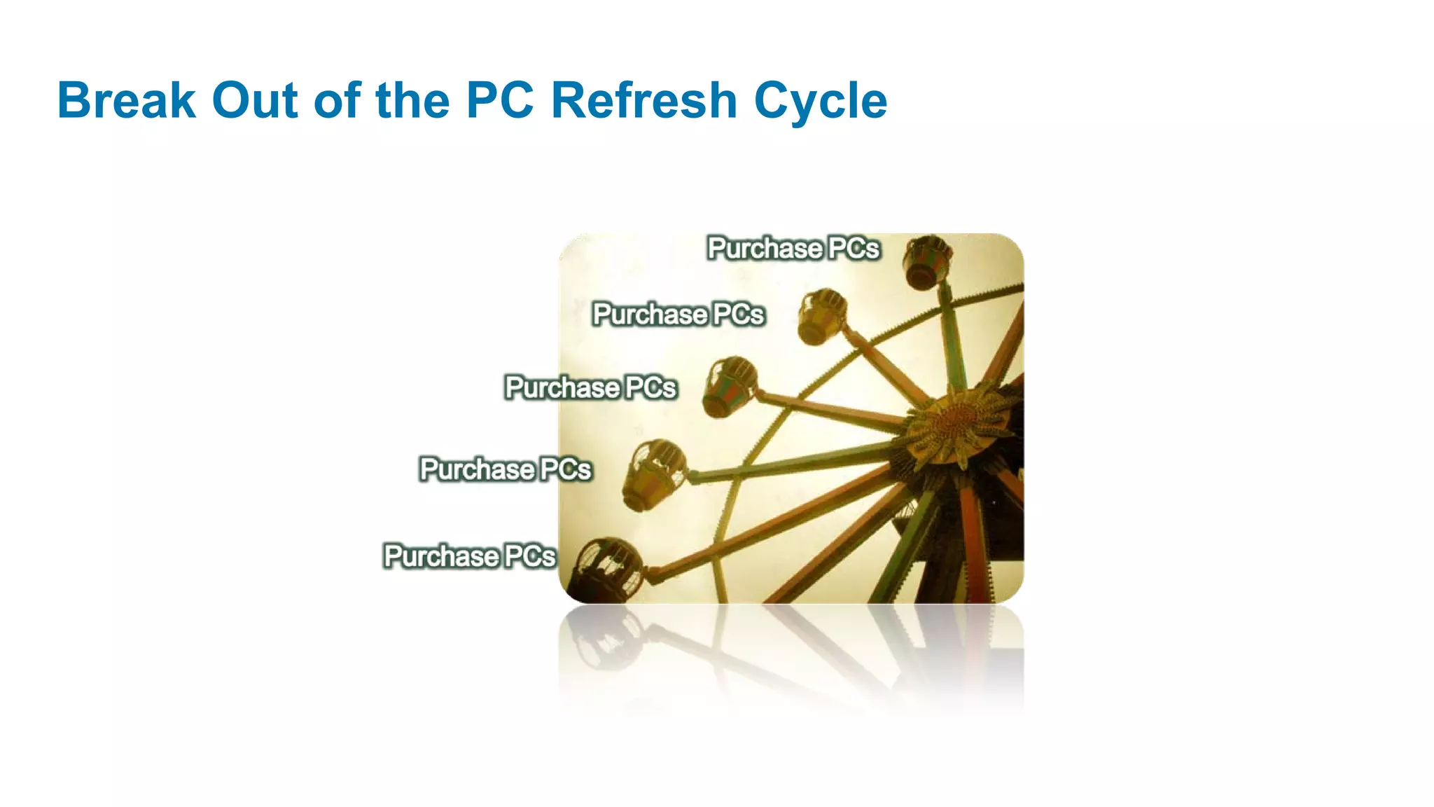 Break Out of the PC Refresh Cycle
 