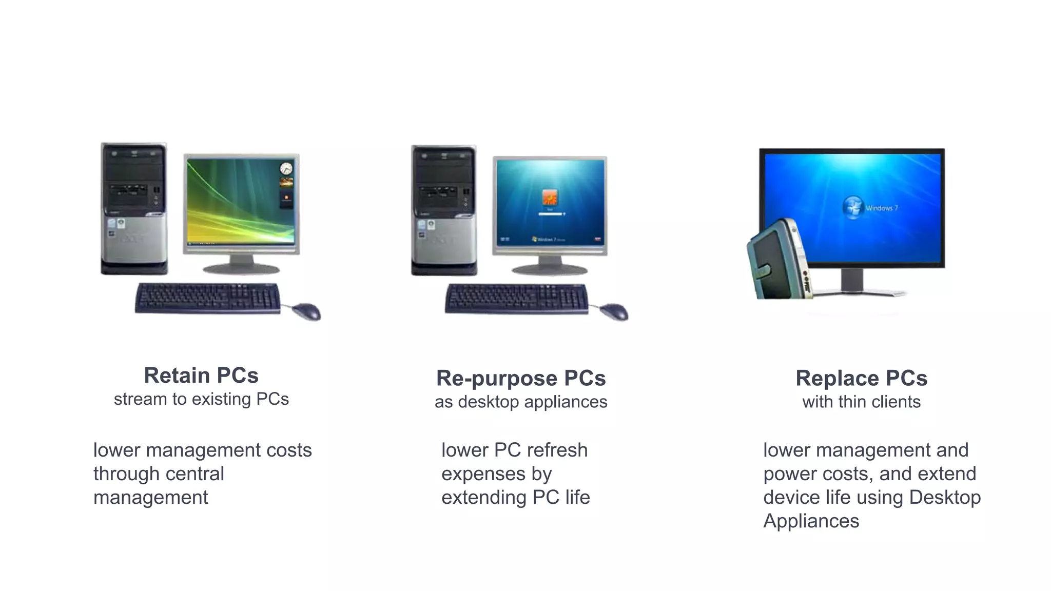 Break Out of the PC Refresh Cycle




         Retain PCs            Re-purpose PCs             Replace PCs
      stream to existing PCs   as desktop appliances       with thin clients

    lower management costs     lower PC refresh        lower management and
    through central            expenses by             power costs, and extend
    management                 extending PC life       device life using Desktop
                                                       Appliances
 
