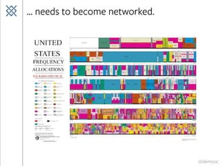 @demsoc
… needs to become networked.
 