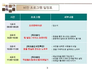 비전 프로그램 일정표
시간 프로그램 세부내용
1교시
09:00~09:20
오리엔테이션! - 입소식
2교시
9:20~10:00
[워크숍1]
팀 빌딩 / 아이스 브레이킹
- 웃음을 통한 하나되는 공동체
- 공동체의 일원으로 함께하는 즐거움
3교시
10:00~11:00
[워크숍2] 비전특강!
꿈을 현실로 만드는 노하우
- 비전을 성취한 사람들의 비밀
- 꿈을 구체적으로 설계하는 노하우
4교시
11:00~12:00
[워크숍3]
직업월드컵/로드맵/미래일기
- 재능강점을 통한 직업 찾기
- 비전을 이루기 위한 단계별 목표 설정
- 미래일기를 통한 비전 다지기
3
 