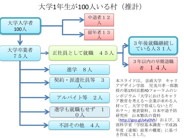 大学1年生が100人いる村
