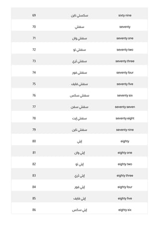 69 ‫ﻧﺎﻳﻦ‬ ‫ﺳﻜﺴﺘﻲ‬ sixty nine
70 ‫ﺳﻔﻨﺘﻲ‬ seventy
71 ‫وان‬ ‫ﺳﻔﻨﺘﻲ‬ seventy one
72 ‫ﺗﻮ‬ ‫ﺳﻔﻨﺘﻲ‬ seventy two
73 ‫ﺛﺮي‬ ‫ﺳﻔﻨﺘﻲ‬ seventy three
74 ‫ﻓﻮر‬ ‫ﺳﻔﻨﺘﻲ‬ seventy four
75 ‫ﻓﺎﻳﻒ‬ ‫ﺳﻔﻨﺘﻲ‬ seventy five
76 ‫ﺳﻜﺲ‬ ‫ﺳﻔﻨﺘﻲ‬ seventy six
77 ‫ﺳﻔﻦ‬ ‫ﺳﻔﻨﺘﻲ‬ seventy seven
78 ‫إﻳﺖ‬ ‫ﺳﻔﻨﺘﻲ‬ seventy eight
79 ‫ﻧﺎﻳﻦ‬ ‫ﺳﻔﻨﺘﻲ‬ seventy nine
80 ‫إﻳﺘﻲ‬ eighty
81 ‫وان‬ ‫إﻳﺘﻲ‬ eighty one
82 ‫ﺗﻮ‬ ‫إﻳﺘﻲ‬ eighty two
83 ‫ﺛﺮي‬ ‫إﻳﺘﻲ‬ eighty three
84 ‫ﻓﻮر‬ ‫إﻳﺘﻲ‬ eighty four
85 ‫ﻓﺎﻳﻒ‬ ‫إﻳﺘﻲ‬ eighty five
86 ‫ﺳﻜﺲ‬ ‫إﻳﺘﻲ‬ eighty six
 