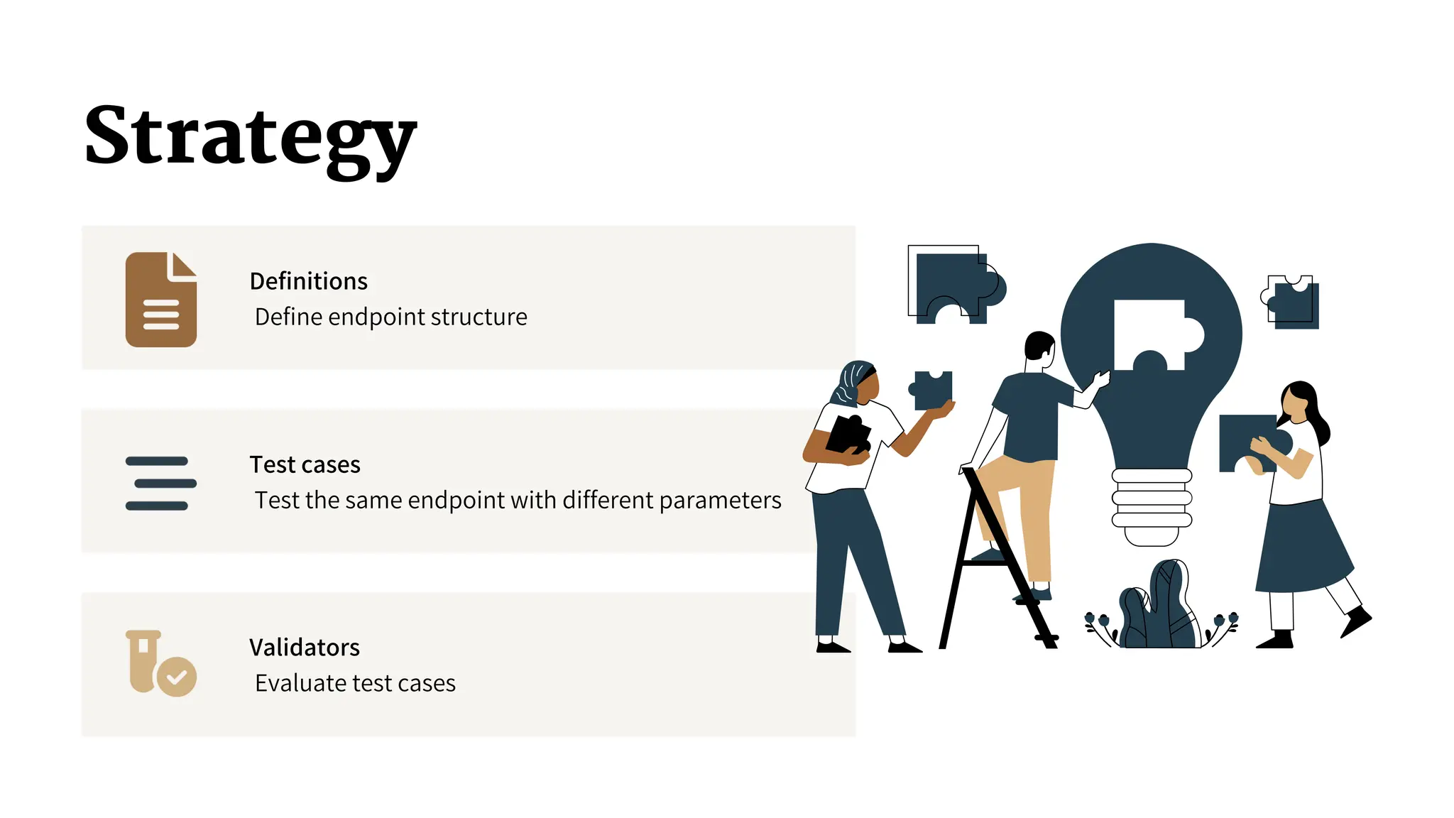 Strategy
Definitions
Define endpoint structure
Test cases
Test the same endpoint with different parameters
Validators
Evaluate test cases