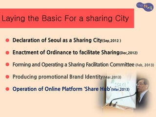 Declaration of Seoul as a Sharing City(Sep,2012 )
Enactment of Ordinance to facilitate Sharing(Dec,2012)
Forming and Operating a Sharing Facilitation Committee (Feb, 2013)
Producing promotional Brand Identity(Mar.2013)
Operation of Online Platform ‘Share Hub’(Mar.2013)
●
●
●
●
●
Laying the Basic For a sharing City
 