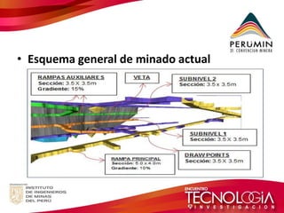 •Esquema general de minado actual  