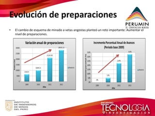 Evolución de preparaciones 
•El cambio de esquema de minado a vetas angostas planteó un reto importante: Aumentar el nivel de preparaciones. 
 