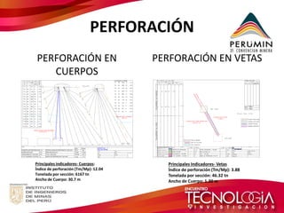 PERFORACIÓN 
PERFORACIÓN EN CUERPOS 
PERFORACIÓN EN VETAS 
Principales indicadores- Cuerpos: 
Índice de perforación (Tm/Mp): 12.04 
Tonelada por sección: 6167 tn 
Ancho de Cuerpo: 30.7 m 
Principales Indicadores- Vetas 
Índice de perforación (Tm/Mp): 3.88 
Tonelada por sección: 46.32 tn 
Ancho de Cuerpo: 1.30 m  