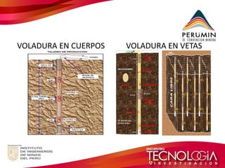 VOLADURA EN CUERPOS 
VOLADURA EN VETAS  