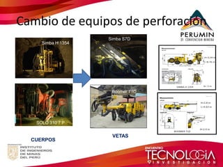 Cambio de equipos de perforación 
Simba S7D 
Boomer T1D 
Simba H 1354 
SOLO 310 7 P 
CUERPOS 
VETAS  