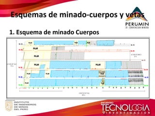 Esquemas de minado-cuerpos y vetas 
1. Esquema de minado Cuerpos  