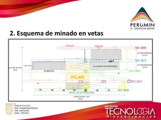 2. Esquema de minado en vetas  