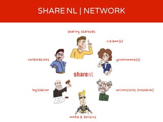 ------ ----SHARE NL | NETWORK
corporations
media
