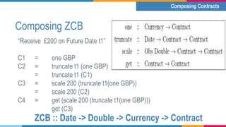 Composing ZCB
“Receive £200 on Future Date t1”
C1 = one GBP
C2 = truncate t1 (one GBP)
= truncate t1 (C1)
C3 = scale 200 (...