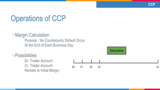 Operations of CCP
▷Margin Calculation
Purpose : No Counterparty Default Occur
At the End of Each Business Day
.
▷Possibili...