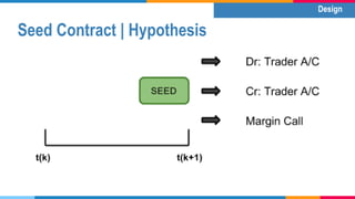 Seed Contract | Hypothesis
IntroductionDesign
 