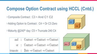 Compose Option Contract using HCCL (Cntd.)
▷Composite Contract : C3 = And C1 C2
▷Adding Option to Contract : C4 = Or C3 Ze...