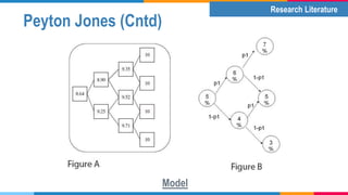 Peyton Jones (Cntd)
Model
IntroductionResearch Literature
 