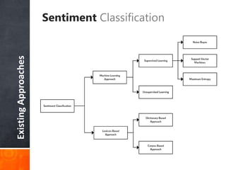 ExistingApproaches Sentiment Classification
 